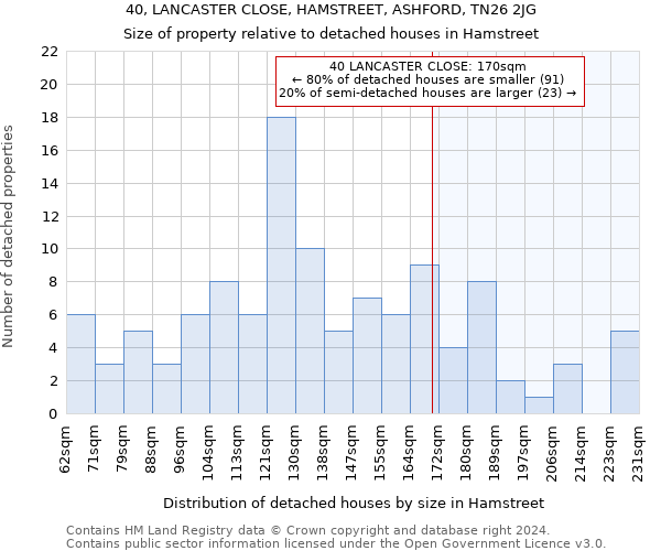 40, LANCASTER CLOSE, HAMSTREET, ASHFORD, TN26 2JG: Size of property relative to detached houses in Hamstreet