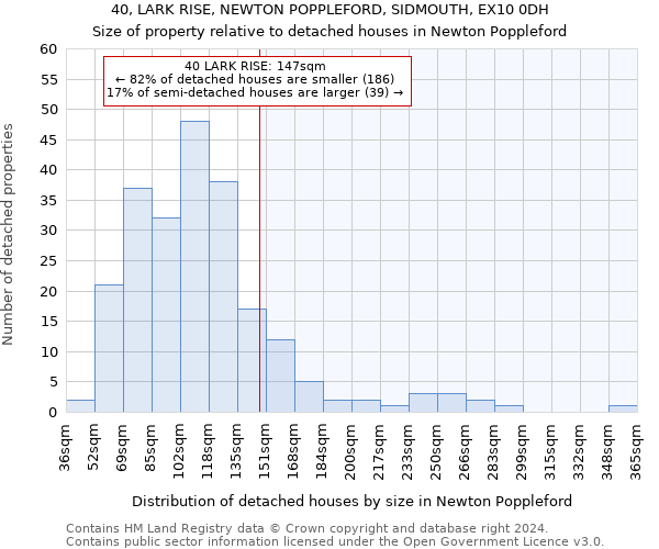 40, LARK RISE, NEWTON POPPLEFORD, SIDMOUTH, EX10 0DH: Size of property relative to detached houses in Newton Poppleford