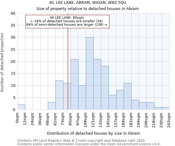 40, LEE LANE, ABRAM, WIGAN, WN2 5QU: Size of property relative to detached houses in Abram