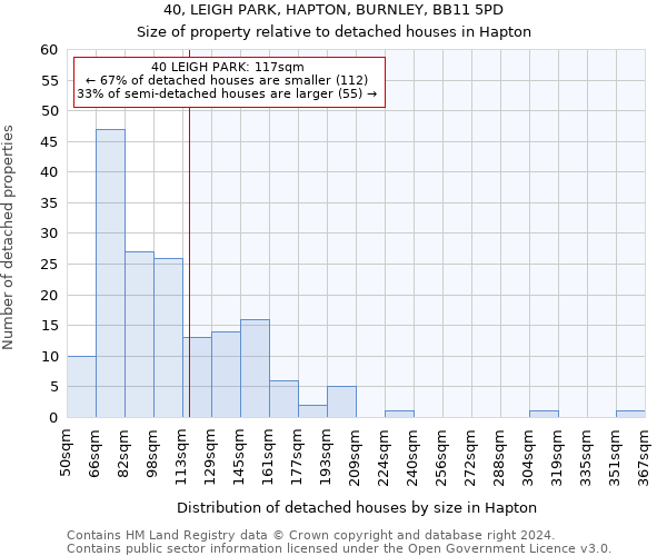 40, LEIGH PARK, HAPTON, BURNLEY, BB11 5PD: Size of property relative to detached houses in Hapton