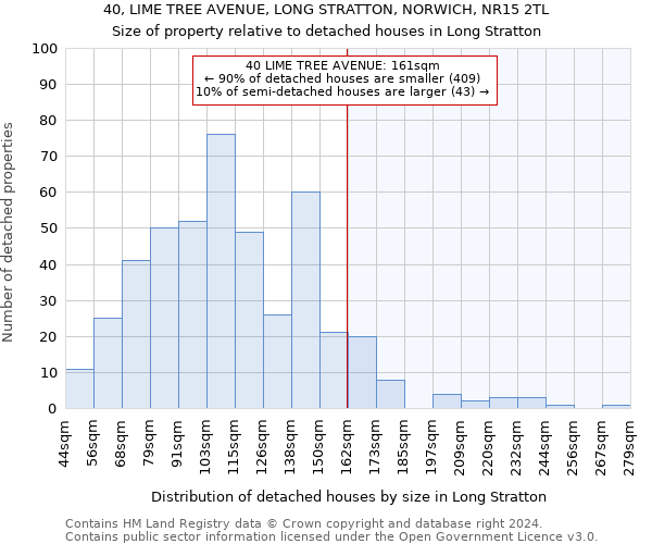 40, LIME TREE AVENUE, LONG STRATTON, NORWICH, NR15 2TL: Size of property relative to detached houses in Long Stratton