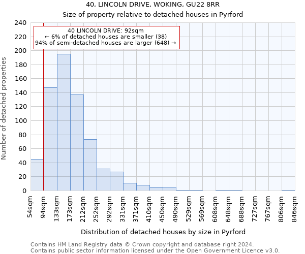 40, LINCOLN DRIVE, WOKING, GU22 8RR: Size of property relative to detached houses in Pyrford