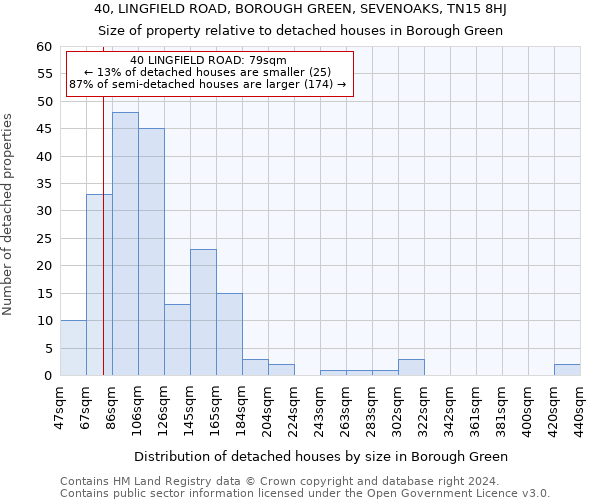 40, LINGFIELD ROAD, BOROUGH GREEN, SEVENOAKS, TN15 8HJ: Size of property relative to detached houses in Borough Green