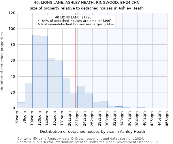 40, LIONS LANE, ASHLEY HEATH, RINGWOOD, BH24 2HN: Size of property relative to detached houses in Ashley Heath