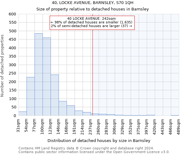 40, LOCKE AVENUE, BARNSLEY, S70 1QH: Size of property relative to detached houses in Barnsley