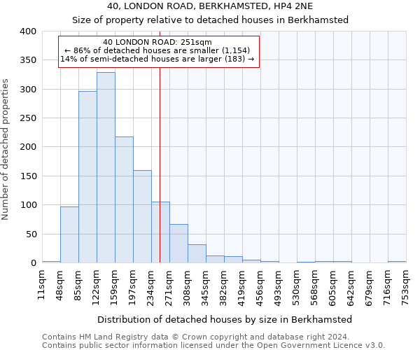40, LONDON ROAD, BERKHAMSTED, HP4 2NE: Size of property relative to detached houses in Berkhamsted