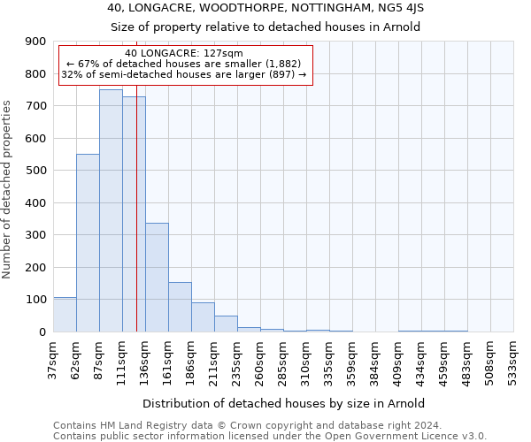 40, LONGACRE, WOODTHORPE, NOTTINGHAM, NG5 4JS: Size of property relative to detached houses in Arnold