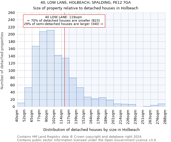 40, LOW LANE, HOLBEACH, SPALDING, PE12 7GA: Size of property relative to detached houses in Holbeach