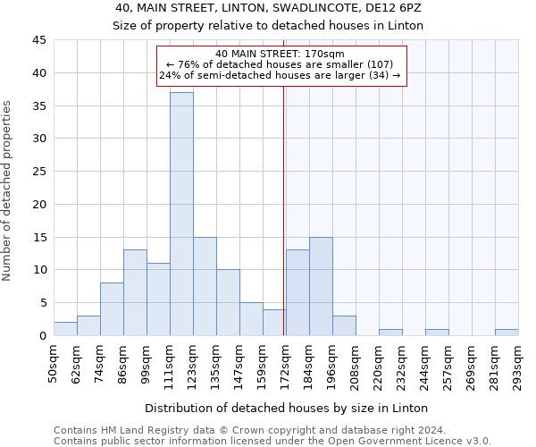 40, MAIN STREET, LINTON, SWADLINCOTE, DE12 6PZ: Size of property relative to detached houses in Linton