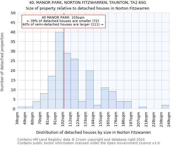 40, MANOR PARK, NORTON FITZWARREN, TAUNTON, TA2 6SG: Size of property relative to detached houses in Norton Fitzwarren