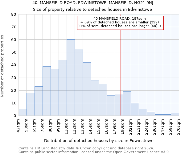 40, MANSFIELD ROAD, EDWINSTOWE, MANSFIELD, NG21 9NJ: Size of property relative to detached houses in Edwinstowe
