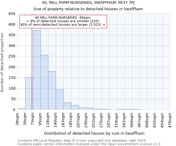 40, MILL FARM NURSERIES, SWAFFHAM, PE37 7PJ: Size of property relative to detached houses in Swaffham