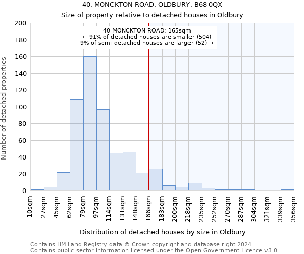 40, MONCKTON ROAD, OLDBURY, B68 0QX: Size of property relative to detached houses in Oldbury
