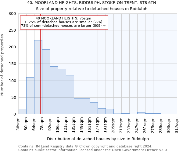40, MOORLAND HEIGHTS, BIDDULPH, STOKE-ON-TRENT, ST8 6TN: Size of property relative to detached houses in Biddulph