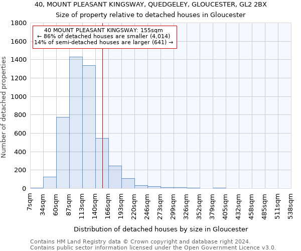 40, MOUNT PLEASANT KINGSWAY, QUEDGELEY, GLOUCESTER, GL2 2BX: Size of property relative to detached houses in Gloucester