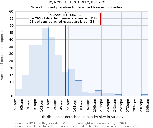 40, NODE HILL, STUDLEY, B80 7RG: Size of property relative to detached houses in Studley