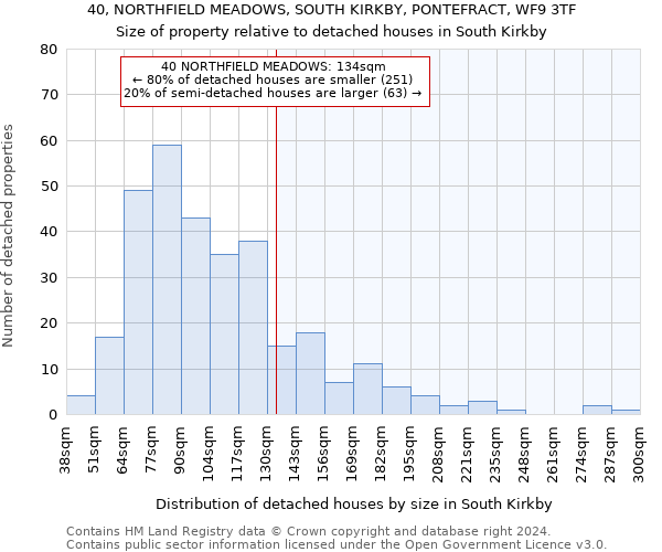 40, NORTHFIELD MEADOWS, SOUTH KIRKBY, PONTEFRACT, WF9 3TF: Size of property relative to detached houses in South Kirkby