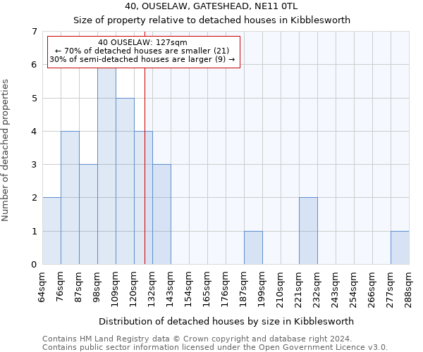 40, OUSELAW, GATESHEAD, NE11 0TL: Size of property relative to detached houses in Kibblesworth