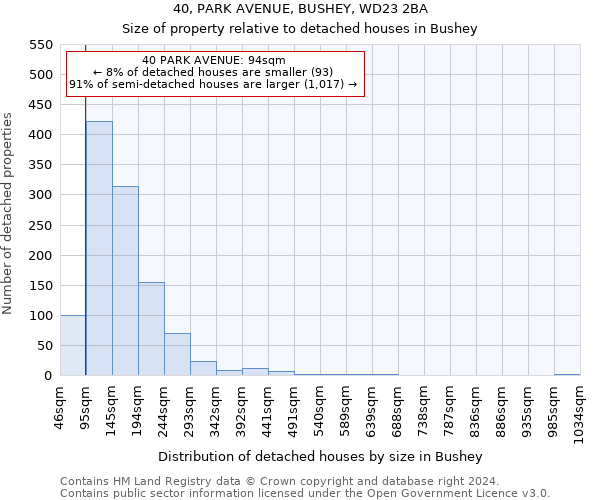 40, PARK AVENUE, BUSHEY, WD23 2BA: Size of property relative to detached houses in Bushey