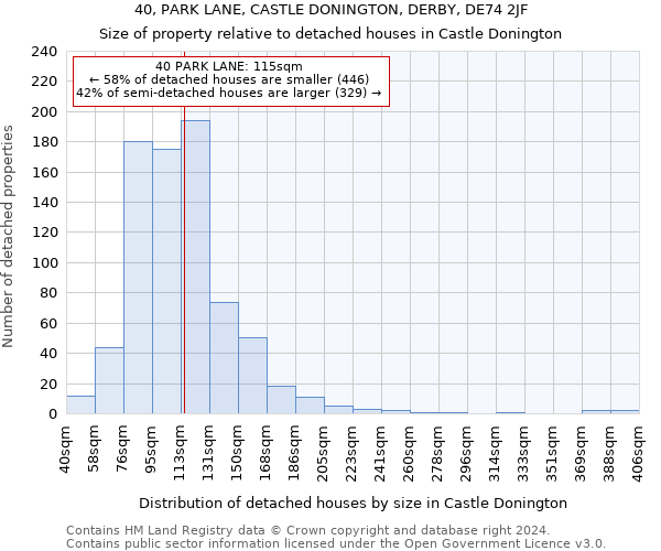 40, PARK LANE, CASTLE DONINGTON, DERBY, DE74 2JF: Size of property relative to detached houses in Castle Donington
