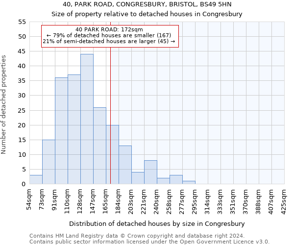 40, PARK ROAD, CONGRESBURY, BRISTOL, BS49 5HN: Size of property relative to detached houses in Congresbury