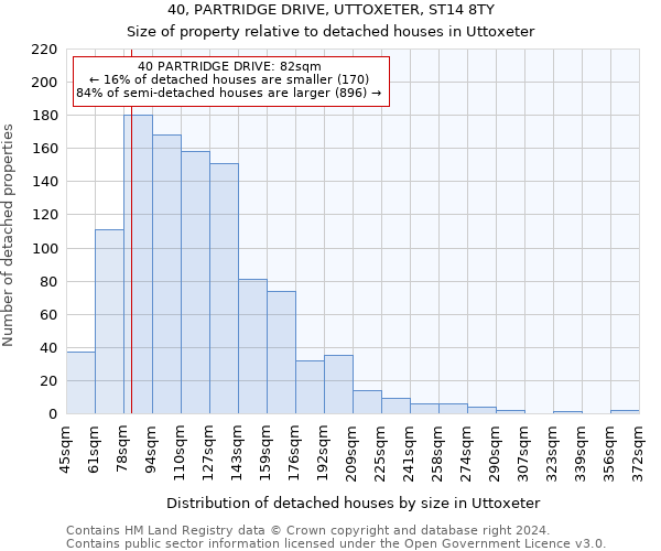 40, PARTRIDGE DRIVE, UTTOXETER, ST14 8TY: Size of property relative to detached houses in Uttoxeter