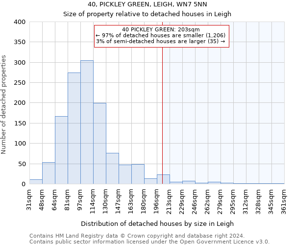 40, PICKLEY GREEN, LEIGH, WN7 5NN: Size of property relative to detached houses in Leigh