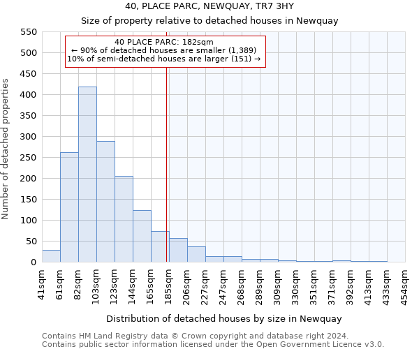 40, PLACE PARC, NEWQUAY, TR7 3HY: Size of property relative to detached houses in Newquay