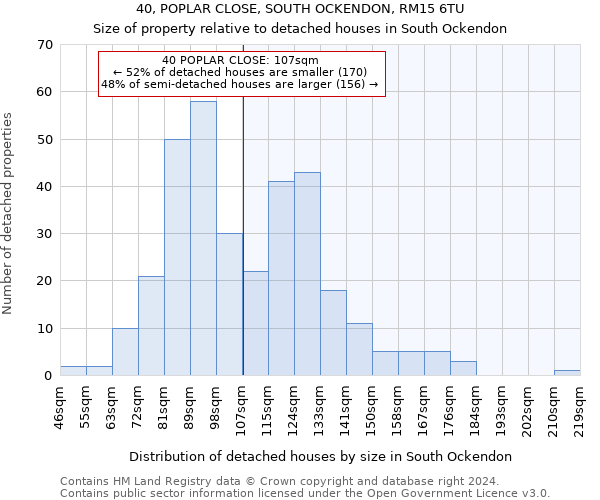 40, POPLAR CLOSE, SOUTH OCKENDON, RM15 6TU: Size of property relative to detached houses in South Ockendon