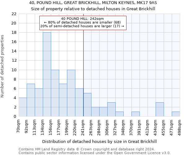 40, POUND HILL, GREAT BRICKHILL, MILTON KEYNES, MK17 9AS: Size of property relative to detached houses in Great Brickhill