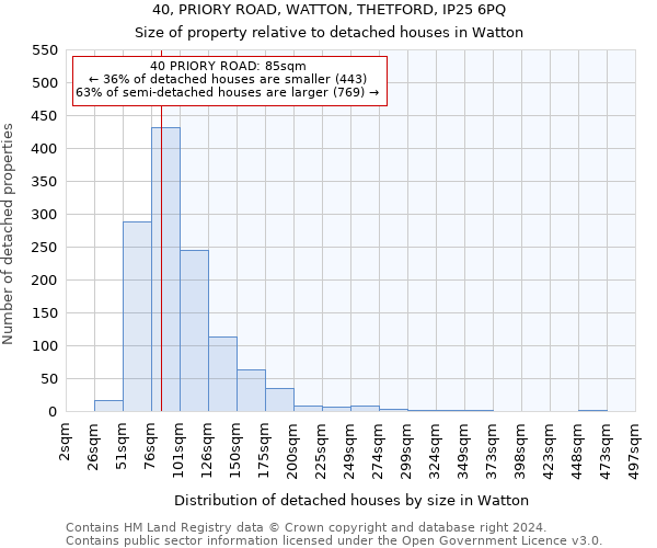 40, PRIORY ROAD, WATTON, THETFORD, IP25 6PQ: Size of property relative to detached houses in Watton