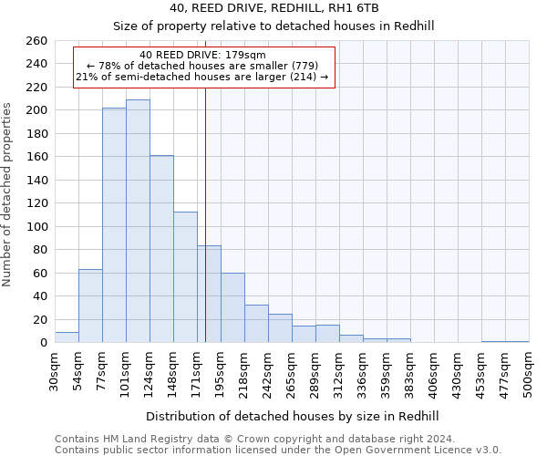 40, REED DRIVE, REDHILL, RH1 6TB: Size of property relative to detached houses in Redhill