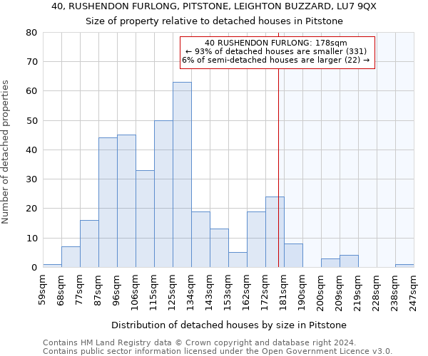 40, RUSHENDON FURLONG, PITSTONE, LEIGHTON BUZZARD, LU7 9QX: Size of property relative to detached houses in Pitstone