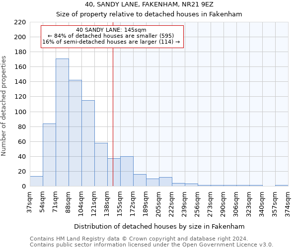 40, SANDY LANE, FAKENHAM, NR21 9EZ: Size of property relative to detached houses in Fakenham