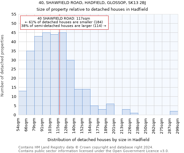 40, SHAWFIELD ROAD, HADFIELD, GLOSSOP, SK13 2BJ: Size of property relative to detached houses in Hadfield