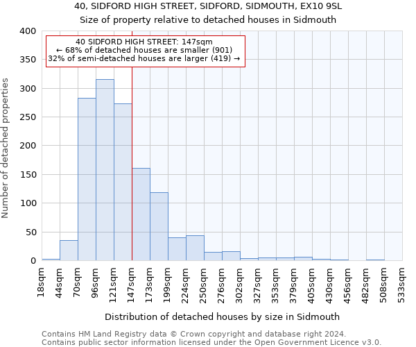 40, SIDFORD HIGH STREET, SIDFORD, SIDMOUTH, EX10 9SL: Size of property relative to detached houses in Sidmouth