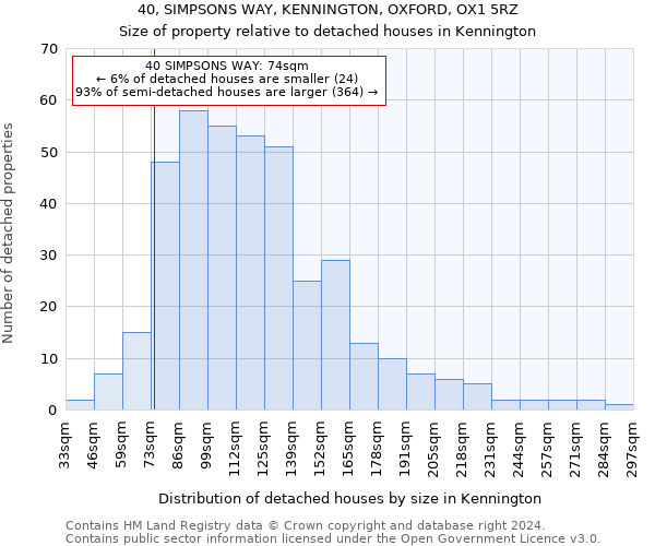 40, SIMPSONS WAY, KENNINGTON, OXFORD, OX1 5RZ: Size of property relative to detached houses in Kennington