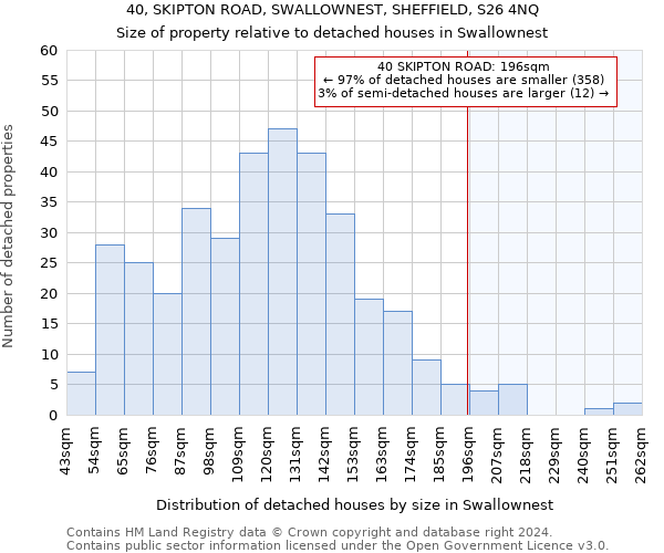 40, SKIPTON ROAD, SWALLOWNEST, SHEFFIELD, S26 4NQ: Size of property relative to detached houses in Swallownest