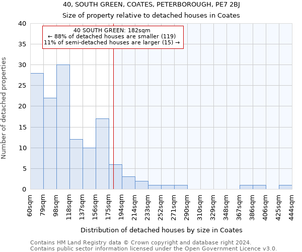 40, SOUTH GREEN, COATES, PETERBOROUGH, PE7 2BJ: Size of property relative to detached houses in Coates