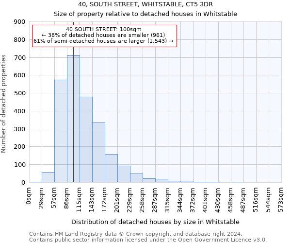40, SOUTH STREET, WHITSTABLE, CT5 3DR: Size of property relative to detached houses in Whitstable