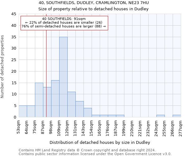 40, SOUTHFIELDS, DUDLEY, CRAMLINGTON, NE23 7HU: Size of property relative to detached houses in Dudley