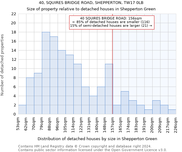 40, SQUIRES BRIDGE ROAD, SHEPPERTON, TW17 0LB: Size of property relative to detached houses in Shepperton Green