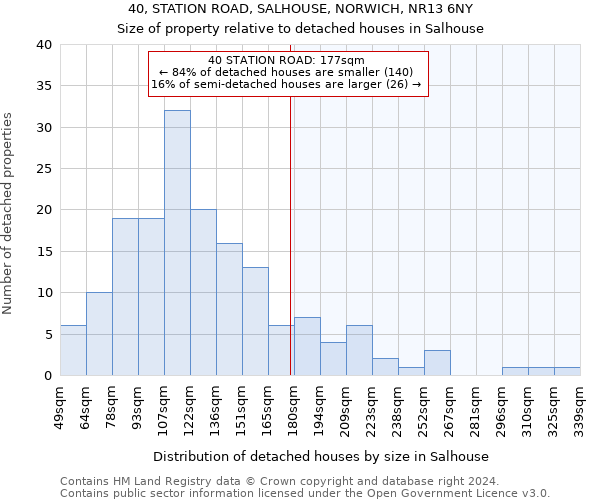 40, STATION ROAD, SALHOUSE, NORWICH, NR13 6NY: Size of property relative to detached houses in Salhouse