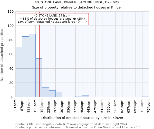 40, STONE LANE, KINVER, STOURBRIDGE, DY7 6DY: Size of property relative to detached houses in Kinver