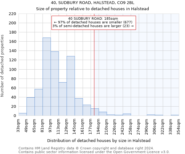 40, SUDBURY ROAD, HALSTEAD, CO9 2BL: Size of property relative to detached houses in Halstead