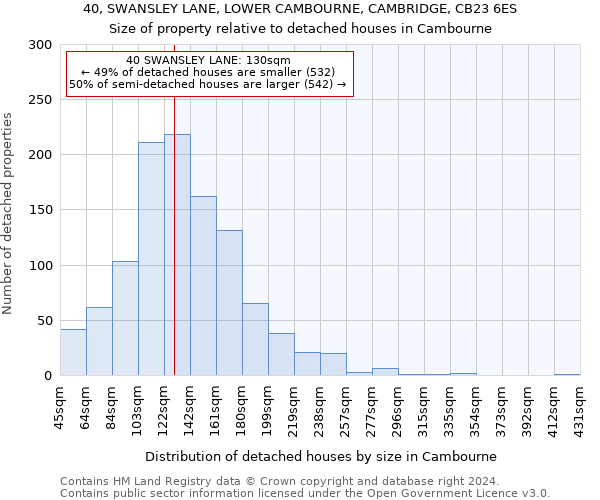 40, SWANSLEY LANE, LOWER CAMBOURNE, CAMBRIDGE, CB23 6ES: Size of property relative to detached houses in Cambourne