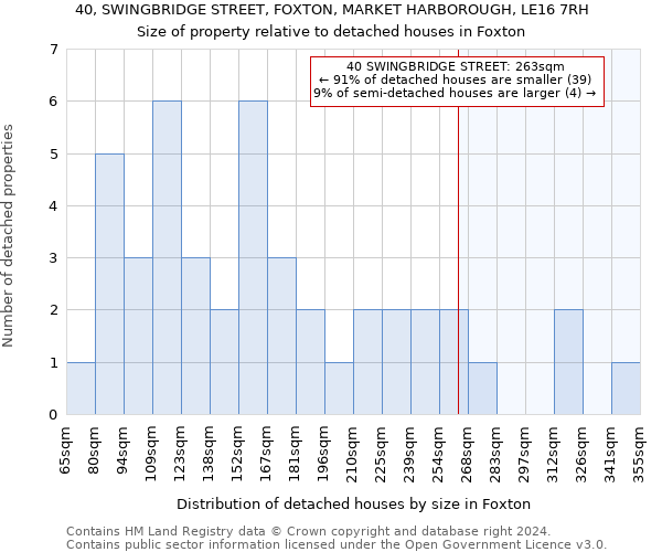 40, SWINGBRIDGE STREET, FOXTON, MARKET HARBOROUGH, LE16 7RH: Size of property relative to detached houses in Foxton