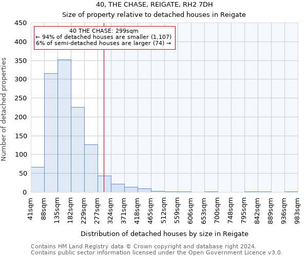 40, THE CHASE, REIGATE, RH2 7DH: Size of property relative to detached houses in Reigate