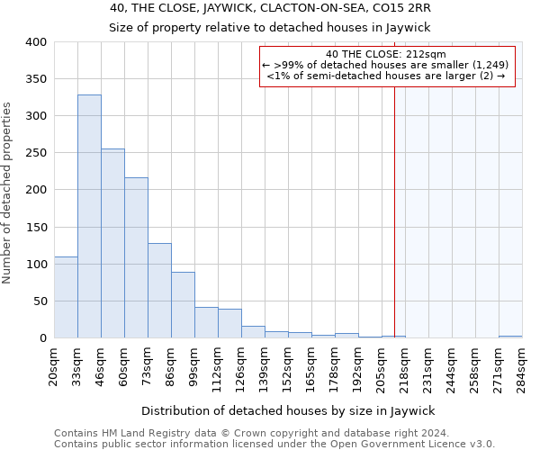 40, THE CLOSE, JAYWICK, CLACTON-ON-SEA, CO15 2RR: Size of property relative to detached houses in Jaywick