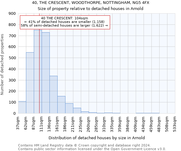 40, THE CRESCENT, WOODTHORPE, NOTTINGHAM, NG5 4FX: Size of property relative to detached houses in Arnold